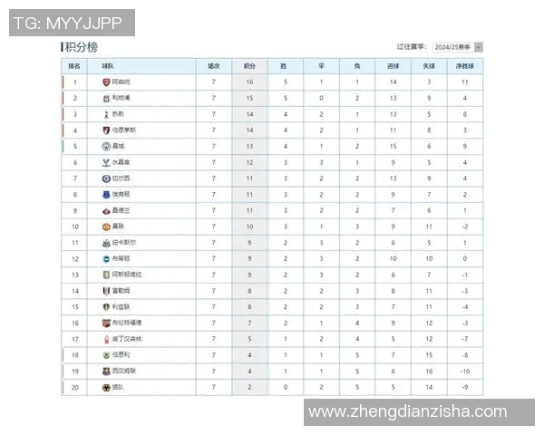 西汉姆联迎战李斯特城争夺英超积分榜关键战役