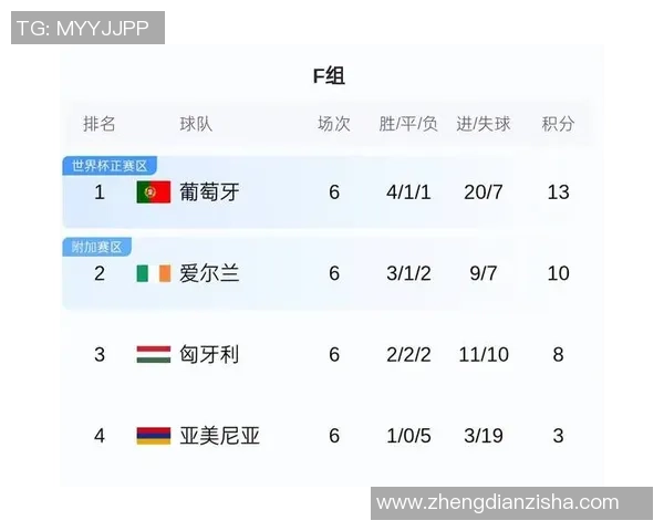 3-2！世预赛神剧本！爱尔兰读秒绝杀匈牙利，获世界杯附加赛资历